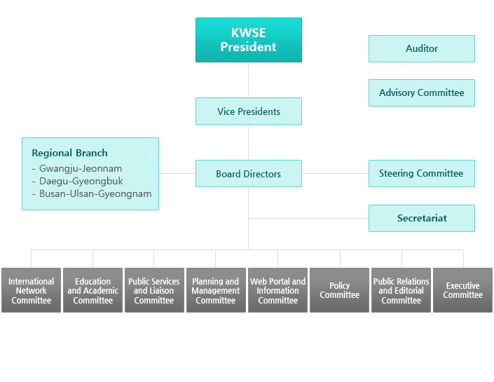 OrganizationChart