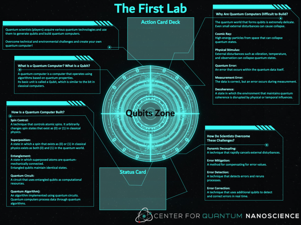 The First Lab